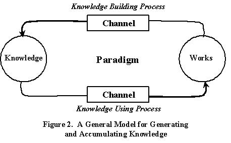 interior design thesis theories interior design thesis theories