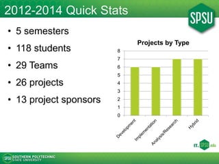 Project Clients
• Project clients (owners) include
– Individuals, including faculty, private investor, personal start-up
–...