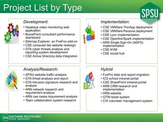 Major Project Clients
• Companies
– Anthem
– BravePoint (now part of Progress Software)
– NueSoft Technologies
– DocWeb
– ...
